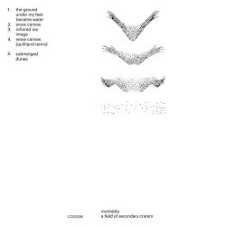 Morkebla - A Field of Secondary Craters